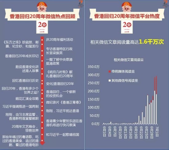 最新趋势与变化解析