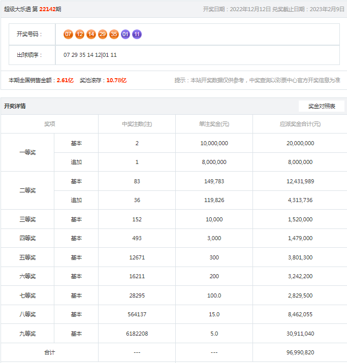 新澳资彩长期免费资料赢取大奖秘技大揭秘_专家解析版2023