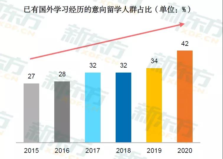 全新趋势分析（或违法犯罪问题）