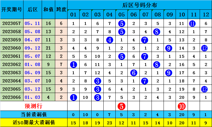 澳门赌博 第3页