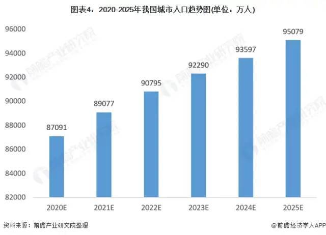 最新趋势全面分析