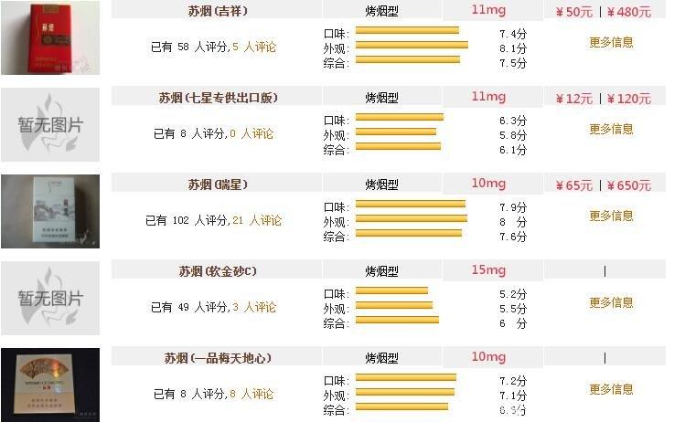 苏烟最新价格