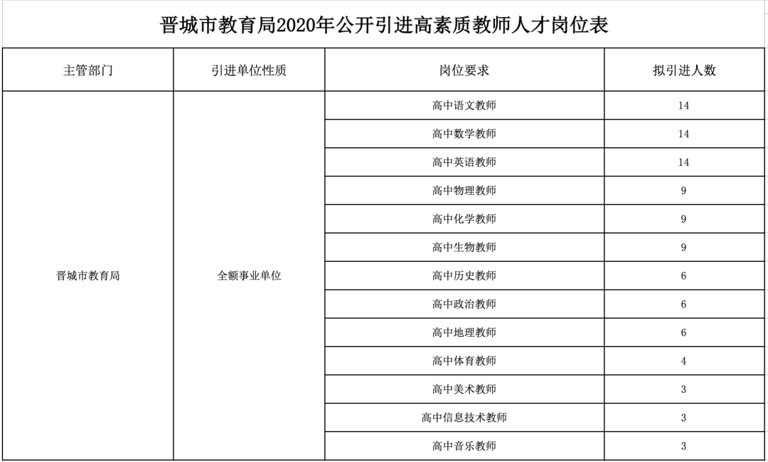 朔州最新最全招聘信息