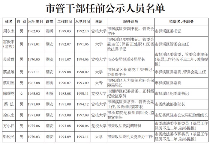 最新潮州干部公示