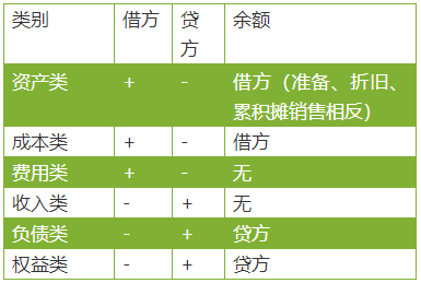 最新计提工资分录详解