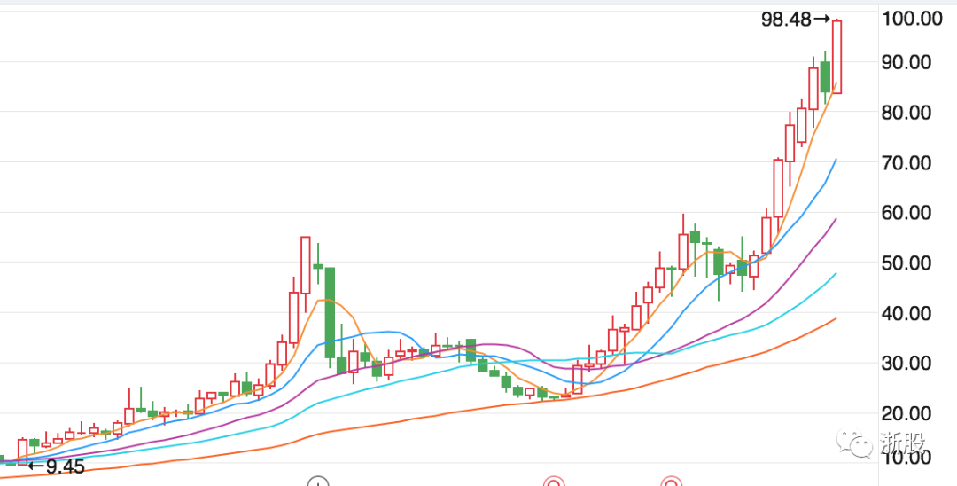 孙惠刚最新持股曝光