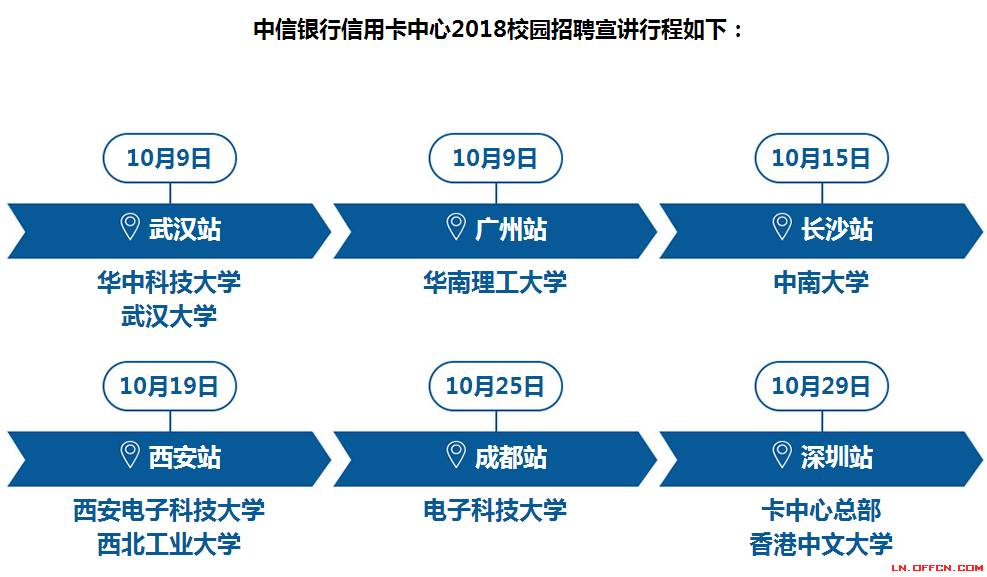 辽宁建平招聘最新信息