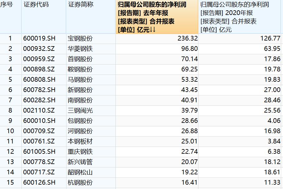 宝钢股份实时股价