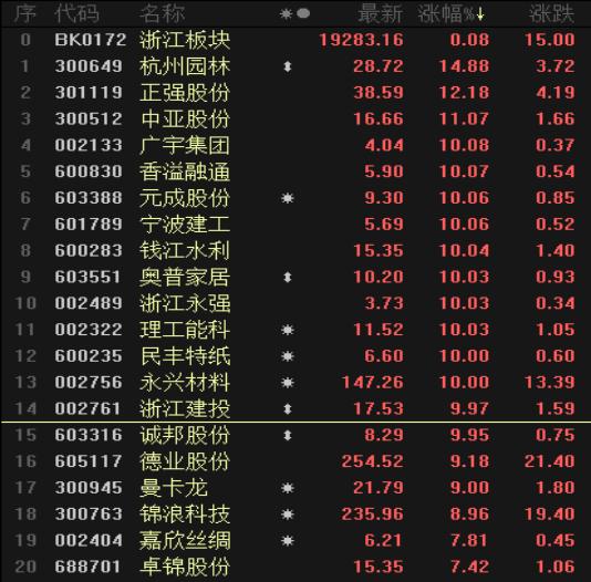 浙江永强最新行情