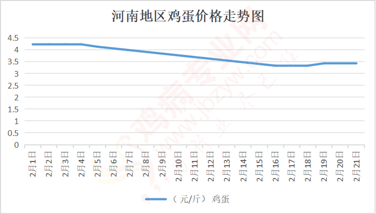 河南今日鸡蛋最新价格及报价更新