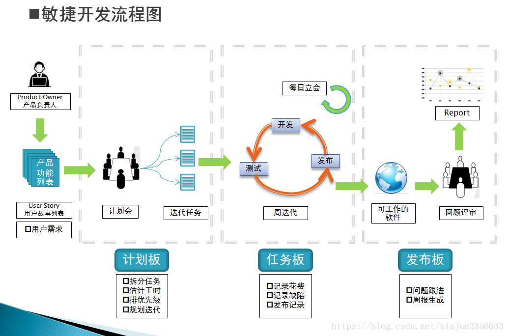 最新软件开发模式揭秘，探索现代软件开发的新趋势