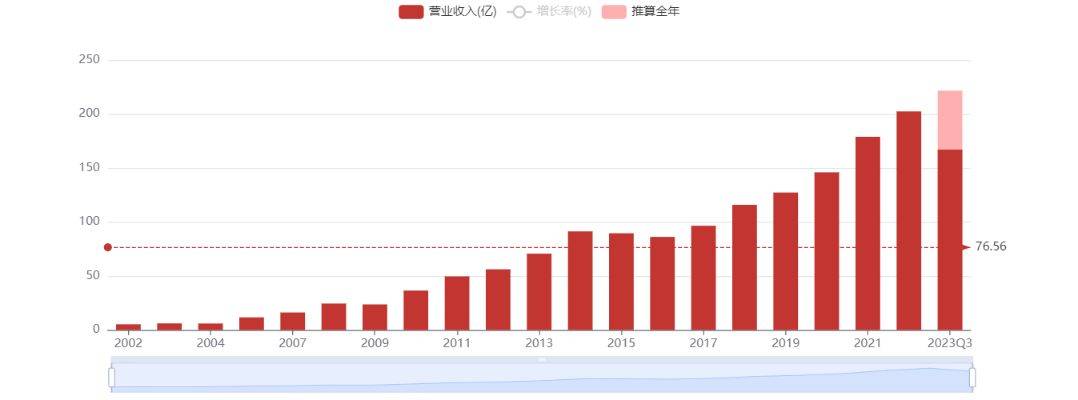 新澳门一码一肖（或相关赌博活动）