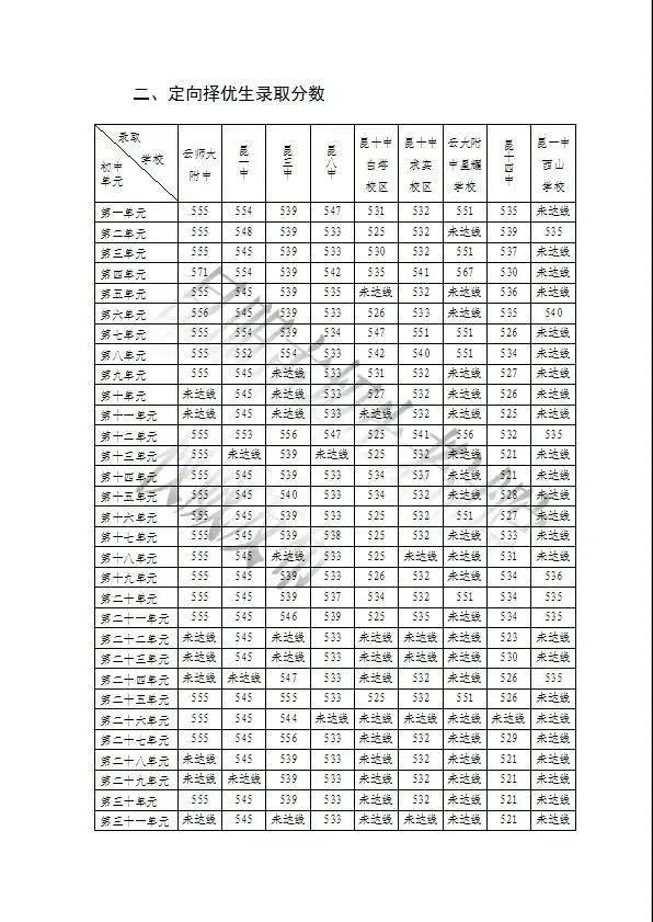 精确解答解释落实