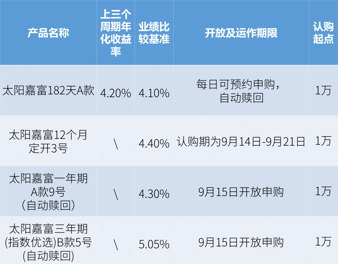 白小姐三码三期预测分析