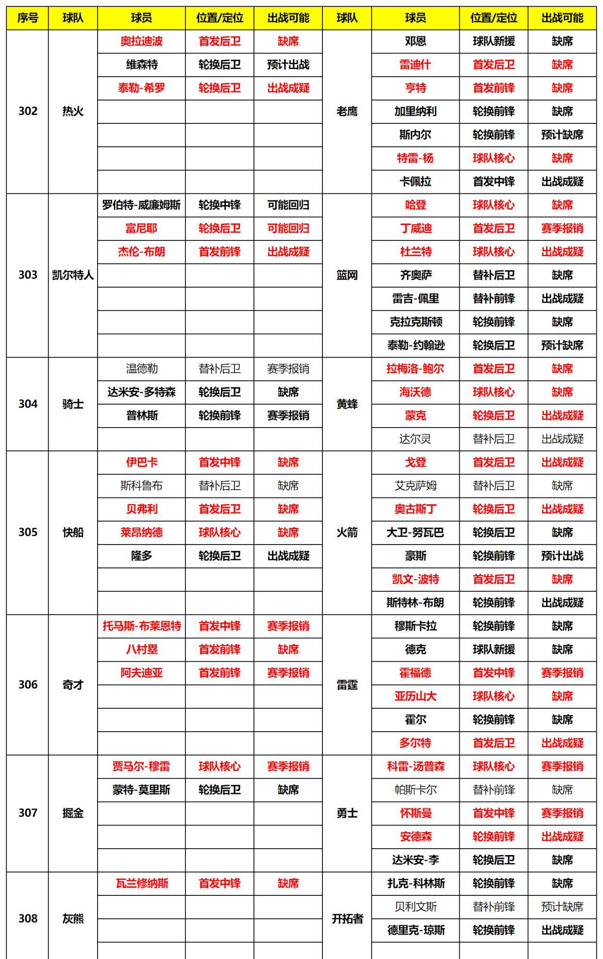 精细化执行计划