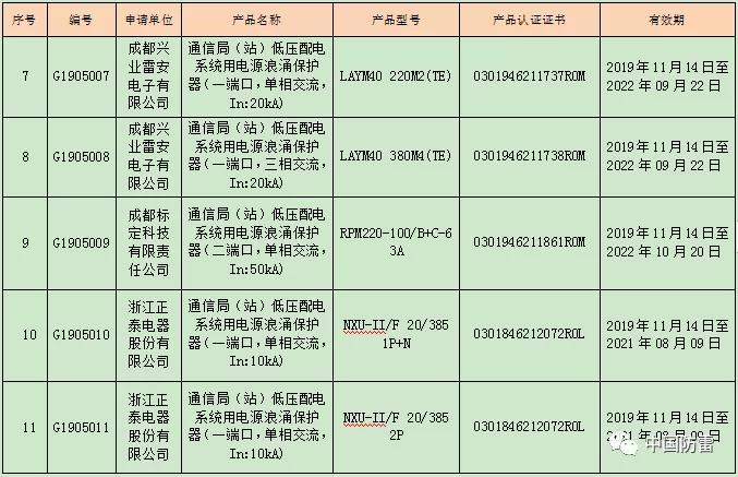 新澳今晚资料