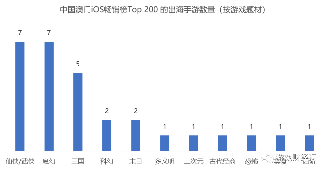 数据驱动设计策略（或违法犯罪）