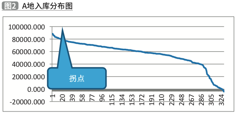 2024年10月25日 第2页