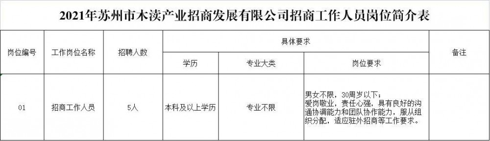 苏州丝印招聘最新信息及网站资讯