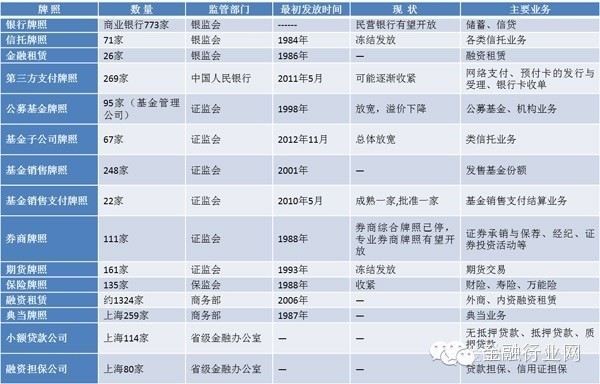 资料解析（或解析资料）