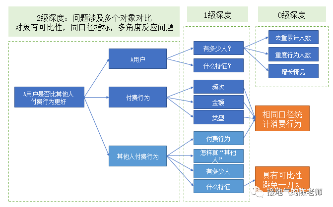 数据策略解析