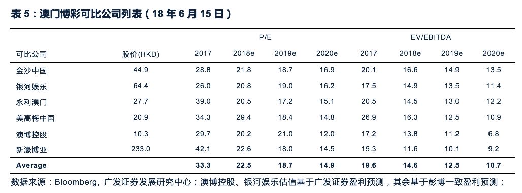 新澳门历史所有记录大全