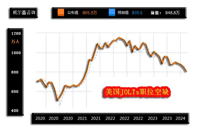 数据执行分析（或彩票开奖数据分析）