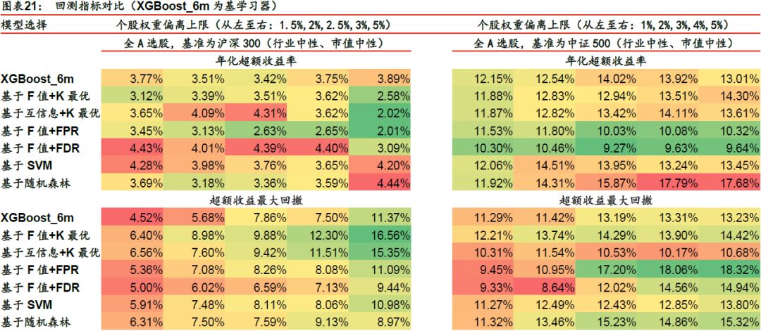 最新玄机/连贯方法评估