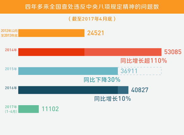 数据驱动执行方案（违法犯罪）