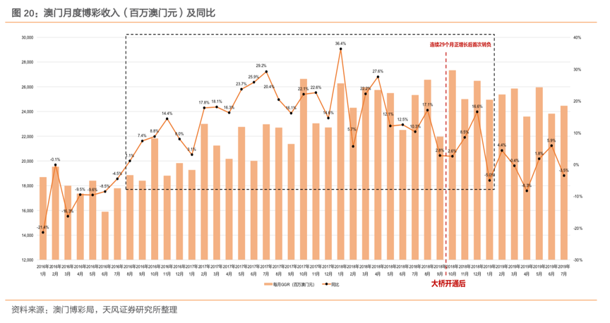 现状分析解释定义