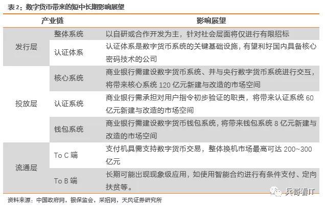 迅速执行解答计划（或执行解答方案）