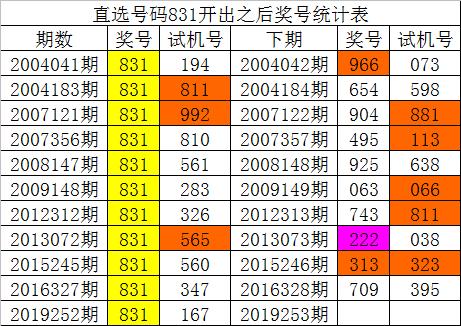 澳门一码一肖100准今期指点，实地数据评估设计_顶级款94.55.36