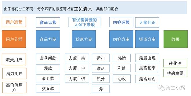 数据导向解析计划