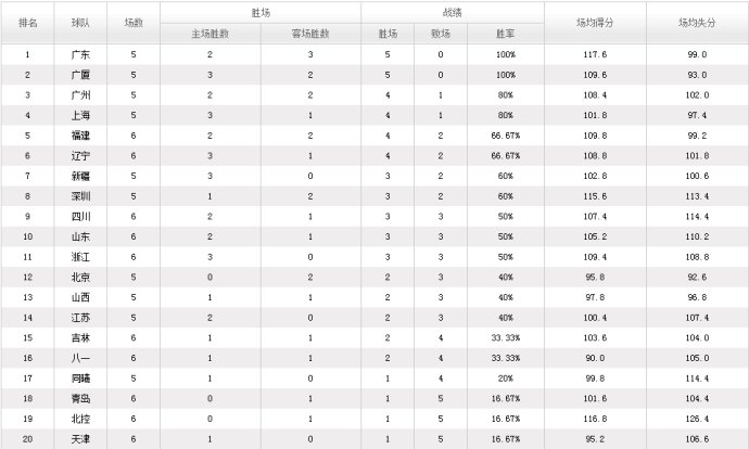 2024澳门六今晚开奖结果是多少，快速响应设计解析_进阶款79.49.54