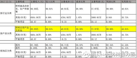 经济犯罪问题