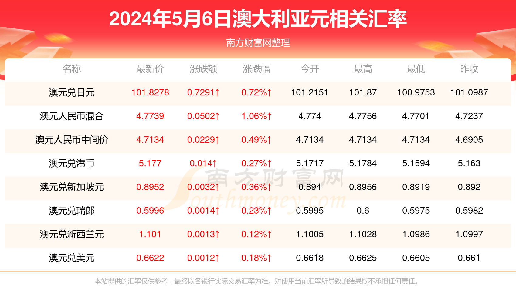 新澳资料大全正版资料2024年免费下载，经典说明解析_LE版0.91.24