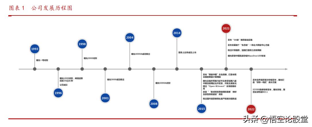 603019最新科技