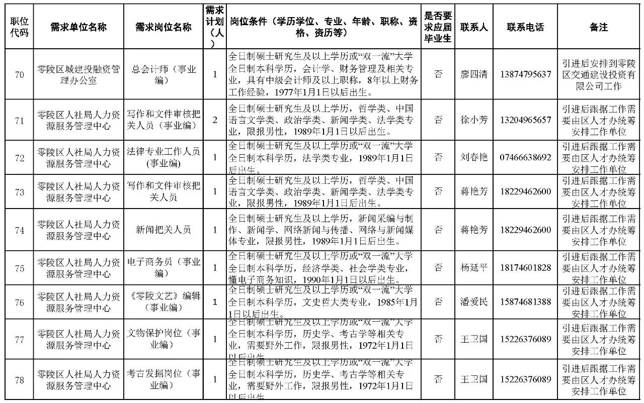 迟星北最新职务