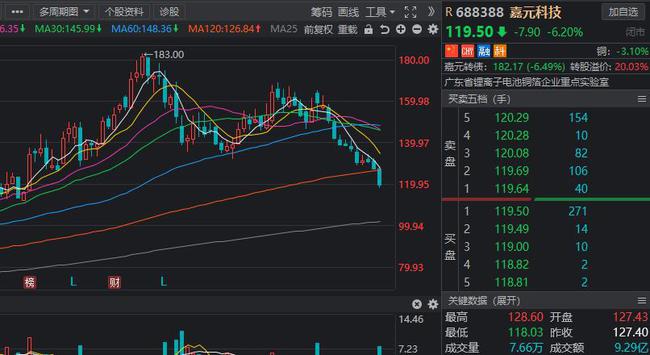 最新机构调研股票