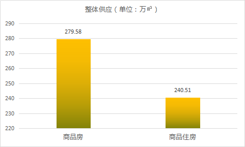 临桂房价