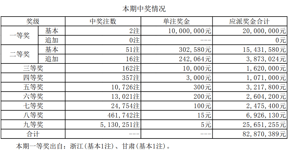 新澳历史开奖