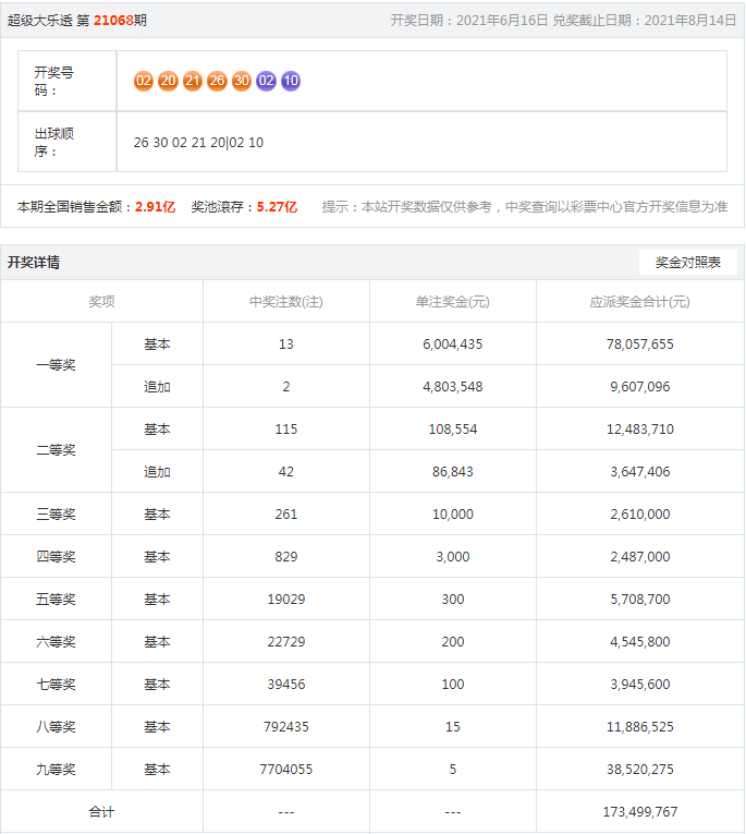 新澳开奖结果查询