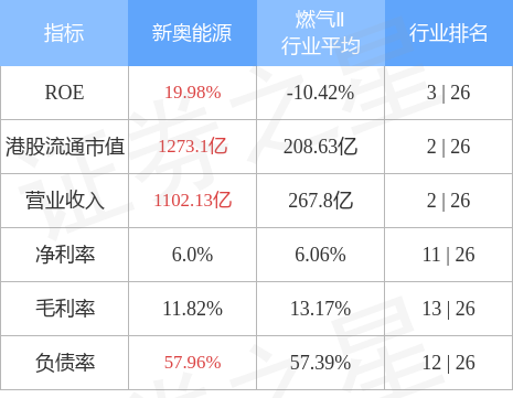 新奥全部开奖记录查询