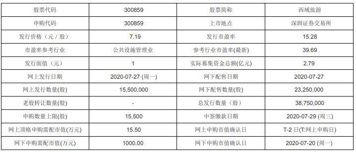 新澳开奖记录今天结果查询表