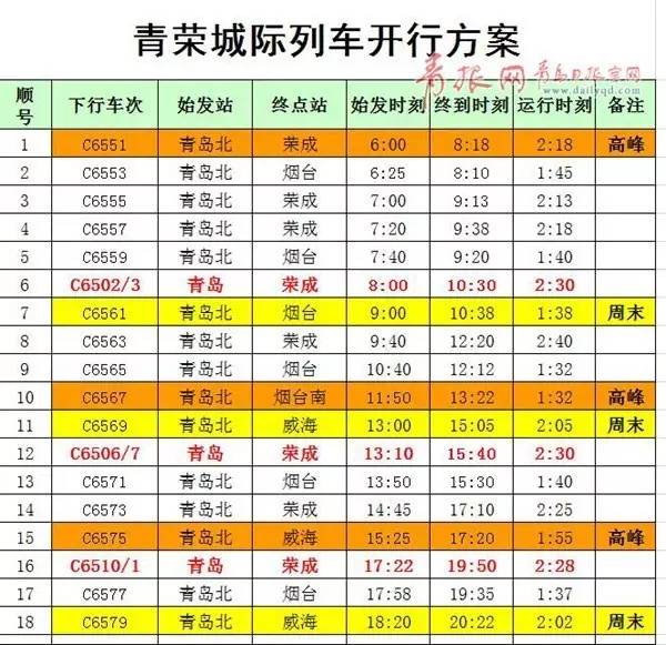 青荣城铁最新时间表