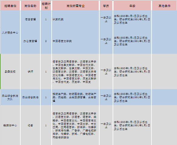 秭归茅坪最新招聘，科技驱动，引领未来招聘新潮流