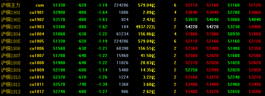 铜期货最新行情