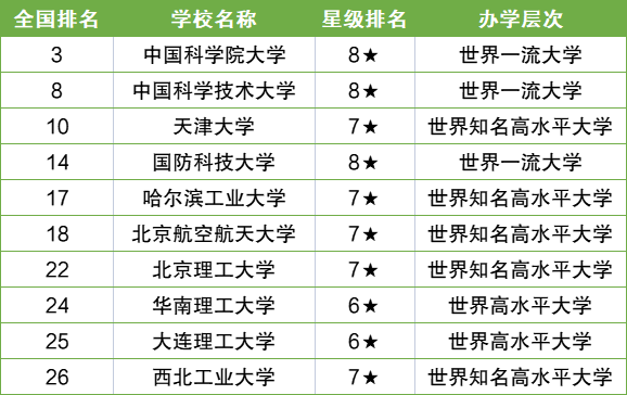 最新排名表