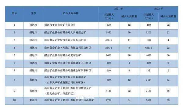 招远最新招工信息