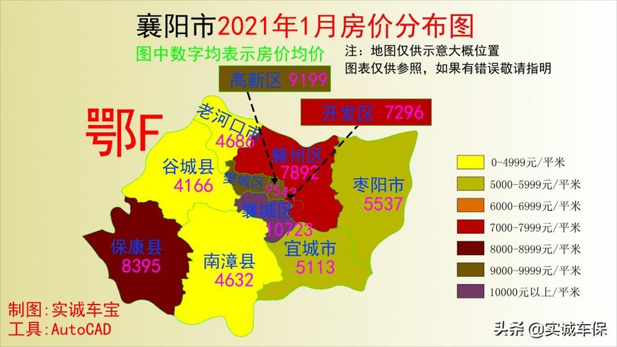 最新襄阳房价